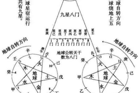 太乙神数排盘软件使用指南：从基础到精通