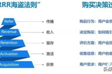 掌握网站排盘，精准提升网站流量与转化率