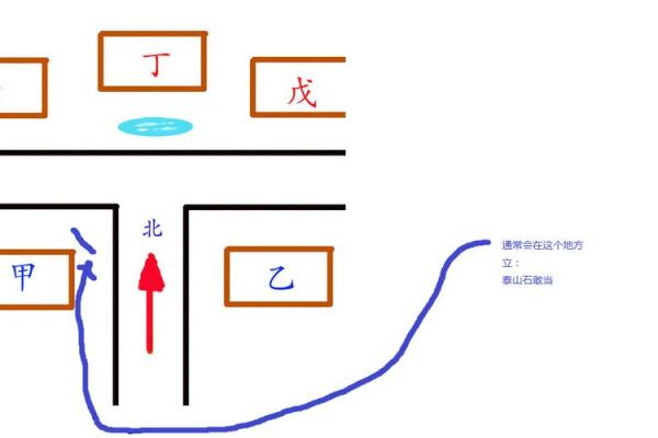 十字路口店铺风水布局与财位方向的最佳选择