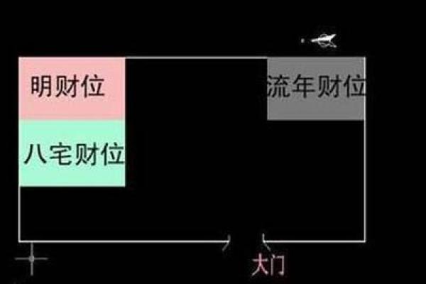 风水大师教你如何激活客房财位