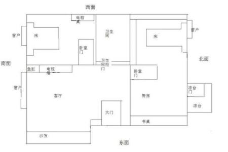 提升北京居住环境财运的风水财位布置