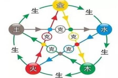 斯字的五行属性解析及其与命理的关系