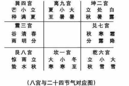 飞盘奇门排盘在线教程：解读命运玄机