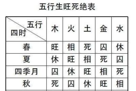 涛字五行属性解析及其在命理中的影响