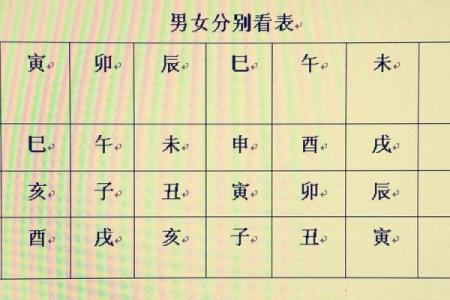 元亨利贞在线八字排盘：如何解读个人命运与运势走向