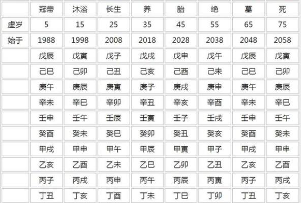 毛八字在命理学中的深刻意义与应用解析