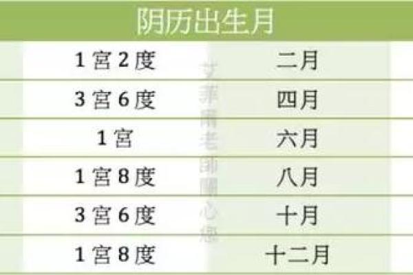 如何根据五行八字为属鼠女宝宝命名