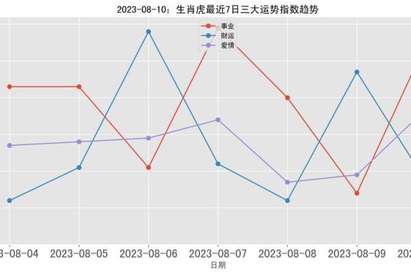 生肖虎今日运势如何，财运与健康走势