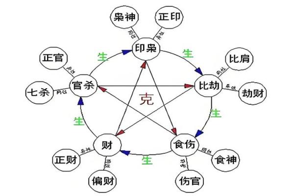 西字五行属性解析及其在命理中的意义