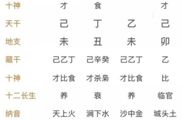 如何通过免费名字与八字分析找到人生方向