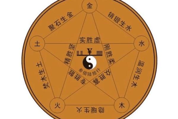 如何通过免费名字与八字分析找到人生方向