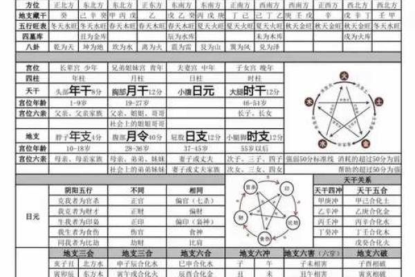 天干地支与年份推算的奥秘揭秘