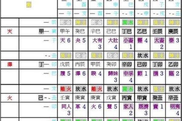 朝字五行属性解析及其在命理中的应用