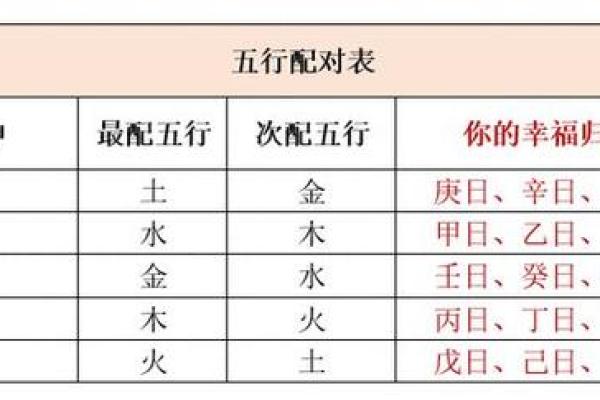 五行八字查询器：快速分析你的命理运势与性格特征