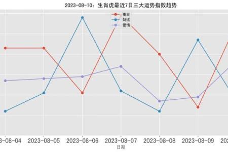 生肖虎今日运势如何，财运与健康走势