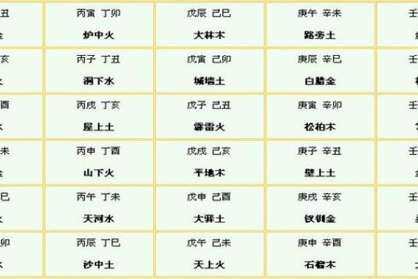 通过出生日期查八字五行，了解你的五行缺失