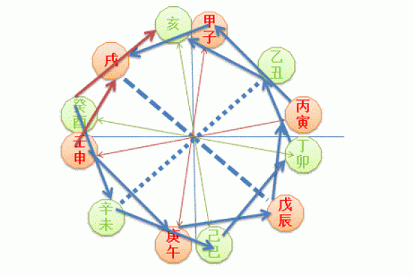 天干地支中庚的数字对应解析与应用