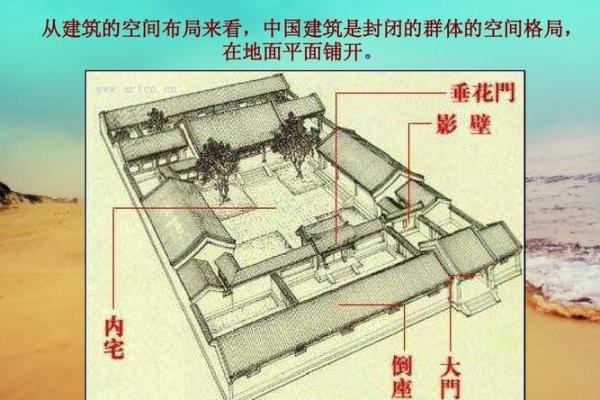 探讨建筑方案中的风水对居住环境的影响