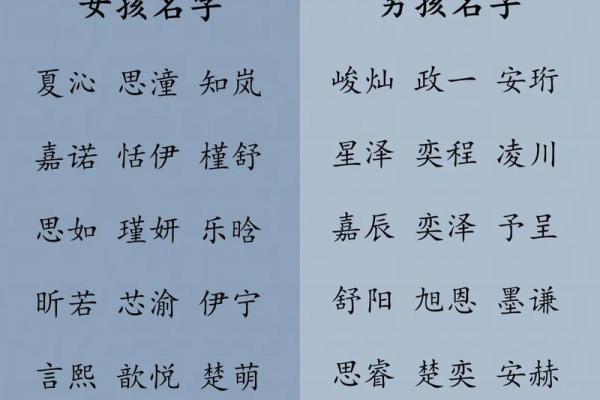 如何根据宝宝出生时间为宝宝取个独特名字