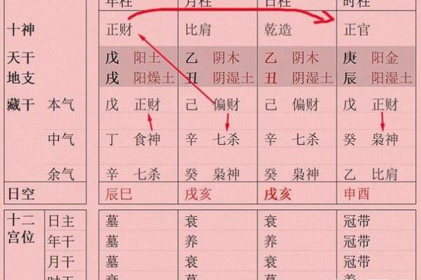 如何通过八字中的比肩看个人潜力与挑战