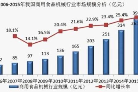 挂排盘设计趋势与市场分析