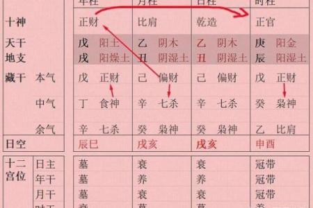 如何通过八字中的比肩看个人潜力与挑战