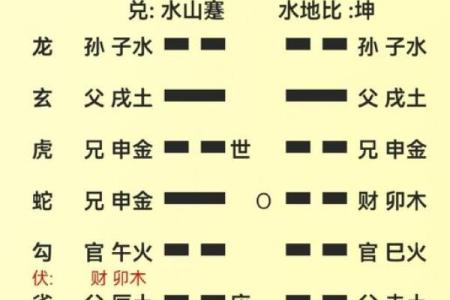 想知道两人是否天作之合？试试八字合婚免费算命