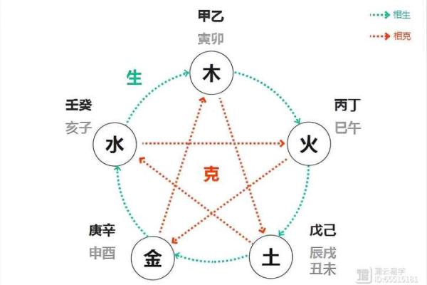 天干地支五行对照表解析与应用方法