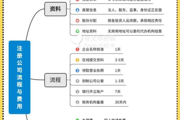 公司注册起名查询全攻略：如何选择合适的企业名称