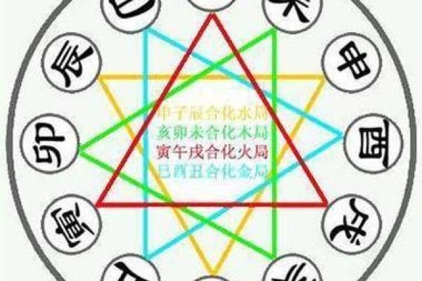 生辰八字五行计算器如何帮助你解析命运与运势走势