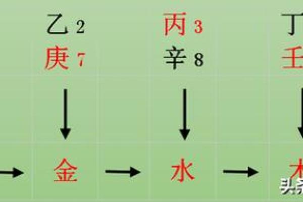 天干隔位合的实例分析与预测技巧