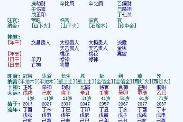 生辰八字与五行命理的深度解析