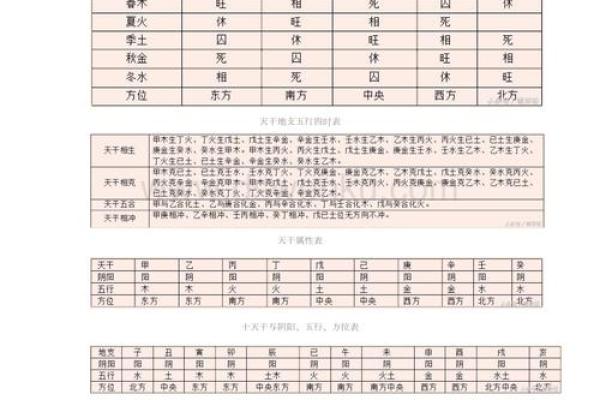 五行八字命理解析：如何通过命盘了解个人运势变化