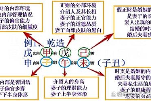 天干合化在婚姻中的深层含义与影响解析