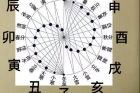 朱元璋生辰八字解析：揭示命运背后的深层奥秘