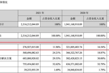 物联网公司起名指南：简单易懂与未来感并重