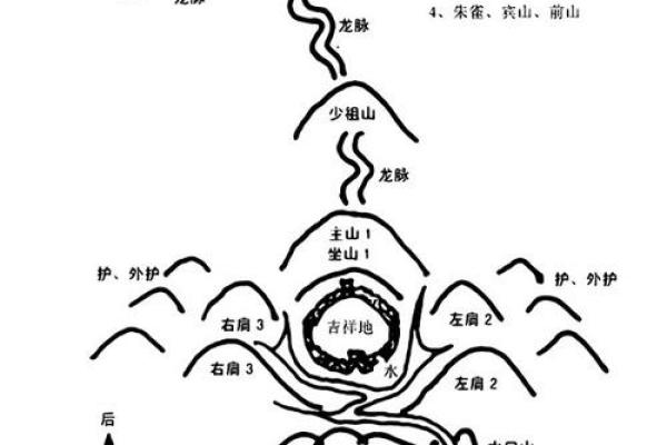 风水明堂放水布局误区与正确方法