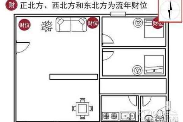 大三阳户型的风水影响及如何优化财位