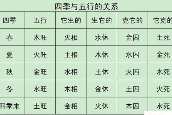 最新命理资讯：掌握五行与八字的深层联系