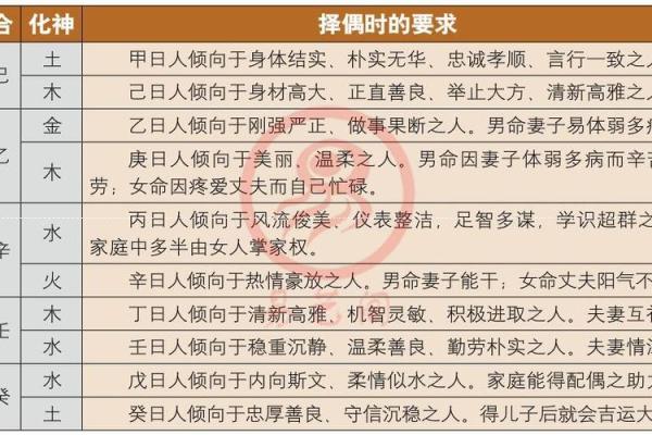 深入分析命理相合：八字合婚的正确方式