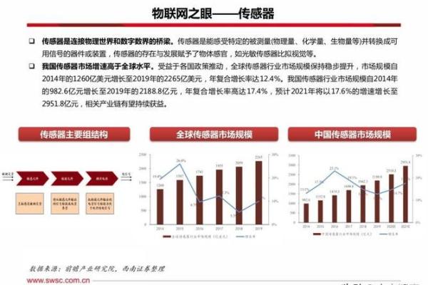 打造独特物联网品牌名的策略与建议