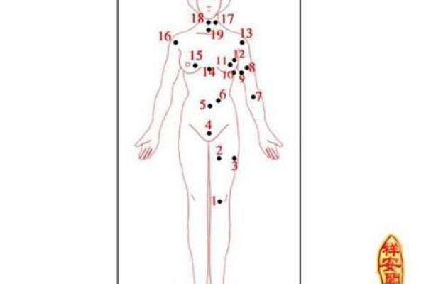 信不信由你：痣相算命是否真有其道理