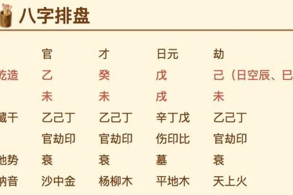 卜易居八字排盘系统助你精准解析命运走势