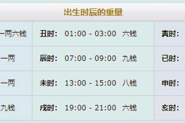 八字称重对照表：如何精准理解和应用命理体重关系