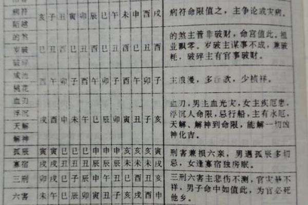 八字称重对照表：如何精准理解和应用命理体重关系