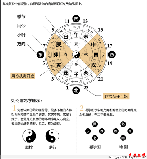 天干掌上排法在现代命理学中的价值