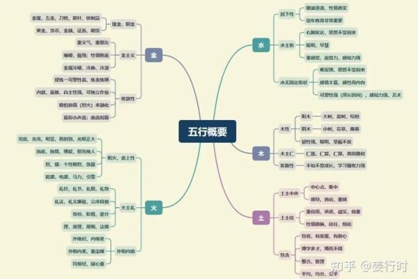 五行属什么解析与命理分析