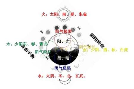 风水大师解答右手疼痛与环境布局的关系