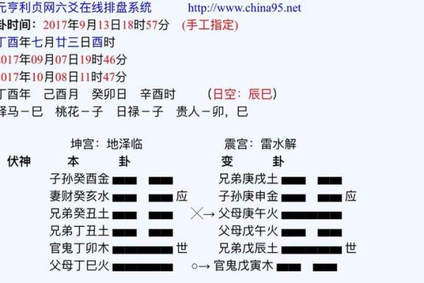 六爻排盘网：解读六爻预测的神秘与实践应用