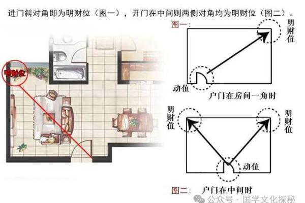 揭秘住宅财位坐向对运势的影响与调整技巧